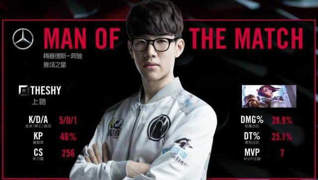 的比赛强度 的比赛强度